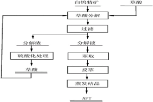 分解白鎢精礦的方法和系統(tǒng)