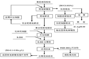 從銀電解液中高效分離鈀的方法