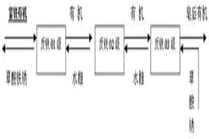 免皂化的反萃鐵方法