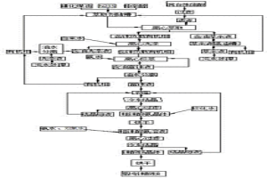 銅冶煉廢酸中回收金屬錸的新工藝
