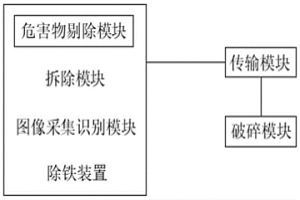 廢舊線路板中金屬的濕法回收系統(tǒng)及方法