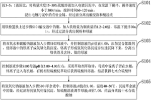 電鍍污泥中有價金屬綜合回收的方法