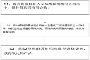 利用硝-硫混合酸分解回收含鎢廢料的方法