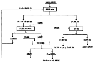 從氧化鋁廠種分母液中用離子交換法回收鎵