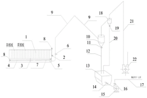 電解金屬錳陽極泥的收集、吸送系統(tǒng)