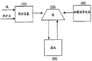 改進(jìn)的堆積瀝濾