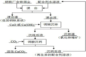 鋼鐵廠含鋅煙塵濕法處理富集氧化鋅精礦的方法