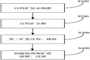 處理白鎢礦的方法