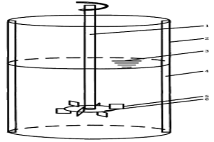 葉片改良型圓盤渦輪攪拌裝置