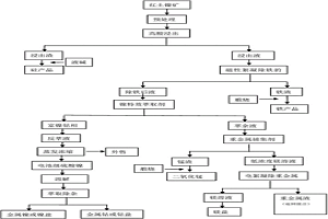 紅土鎳礦資源化處理及綜合回收利用的方法