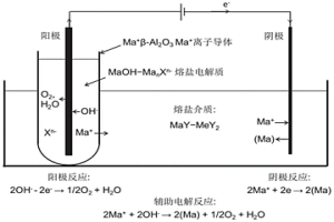 還原性熔鹽介質(zhì)及其制備方法