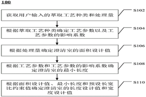 萃取箱澄清室設(shè)計(jì)方法、系統(tǒng)與電子設(shè)備