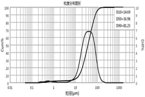 仲鎢酸銨的顆粒粗化方法