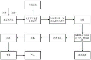 從重金屬污泥中回收鎂制備氫氧化鎂阻燃劑的方法