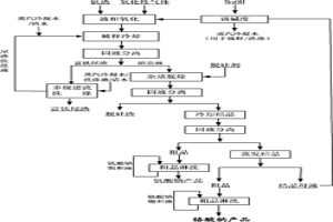 釩渣加壓浸出清潔生產(chǎn)釩酸鈉鉻酸鈉的方法