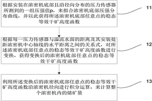 濃密機(jī)儲(chǔ)礦量的在線檢測(cè)方法