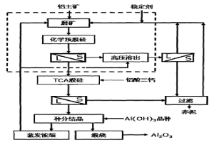 從低品位一水硬鋁石型鋁土礦中脫除二氧化硅的方法