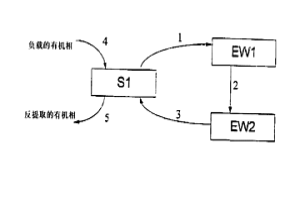 回收銅的方法