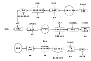 不純鹵化銀轉(zhuǎn)化為超純金屬銀