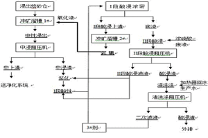 沉礬礦漿不經(jīng)過濾直接沖礦工藝