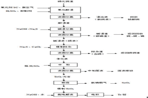 碲化銅渣綜合回收銀、硒、碲、銅的方法