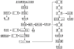 從廢舊鈦酸鋰正負極粉合成鈦鋁合金的方法