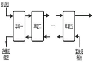 電積銅陽極液的凈化除鐵的方法