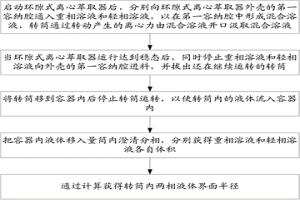 用于測(cè)定環(huán)隙式離心萃取器轉(zhuǎn)筒內(nèi)界面半徑的方法