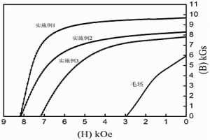 燒結(jié)釹鐵硼回收廢料的再生利用方法