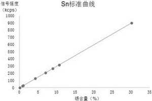 利用波長色散X射線熒光光譜法測定鉛合金中錫、銻、砷、鉍、銅、鎘、鈣、銀的方法