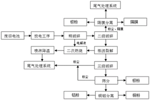 廢舊鋰離子電池的回收方法