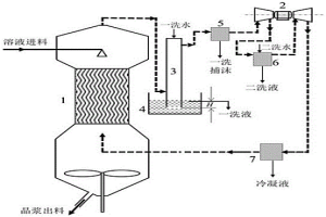 空氣循環(huán)氣提濃縮脫除水溶液揮發(fā)性雜質(zhì)和制備結(jié)晶產(chǎn)品的方法與裝置