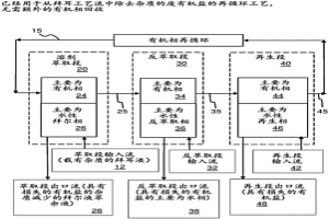 用于從工業(yè)工藝流中回收有機(jī)鹽的方法