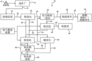 釩回收方法