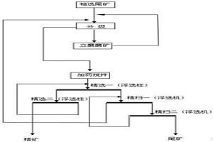 硫化礦的選礦方法