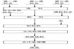 逆流焙燒裝置以及基于該裝置的焙燒方法