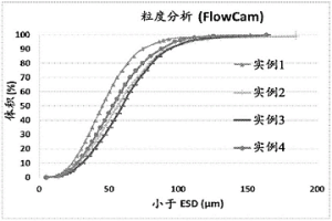 磷酸生產(chǎn)方法及組合物