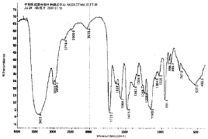 有機(jī)高分子絮凝劑及其制備方法