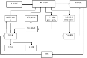 用于冶金高線潤滑裝置的壓力流量控制系統(tǒng)及操作方法