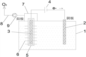 冶金電解槽裝置