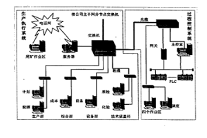 基于神經(jīng)網(wǎng)絡(luò)的冶金生產(chǎn)過程動態(tài)成本控制方法