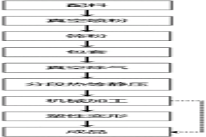 粉末冶金AlSnCu合金靶材及其制備方法