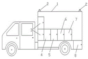 冶金行業(yè)組合搶修車