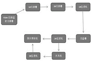 冶金工業(yè)中的萃余液處理工藝及其裝置