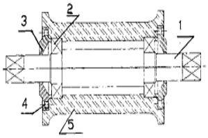 用于冶金機械傳送設備的導輥裝置
