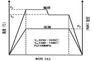 IN718合金的粉末冶金方法