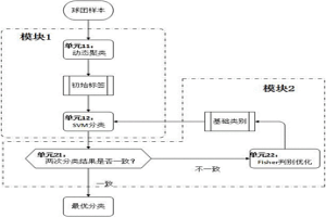 冶金成球過程中的分類判別系統(tǒng)