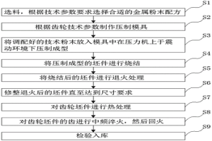 基于粉末冶金壓制成型的油泵主動齒輪的制備工藝