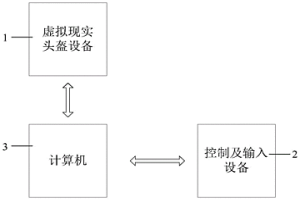 基于虛擬現(xiàn)實(shí)技術(shù)的冶金煤氣安全操作培訓(xùn)系統(tǒng)