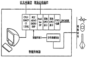 冶金電爐智能控制器